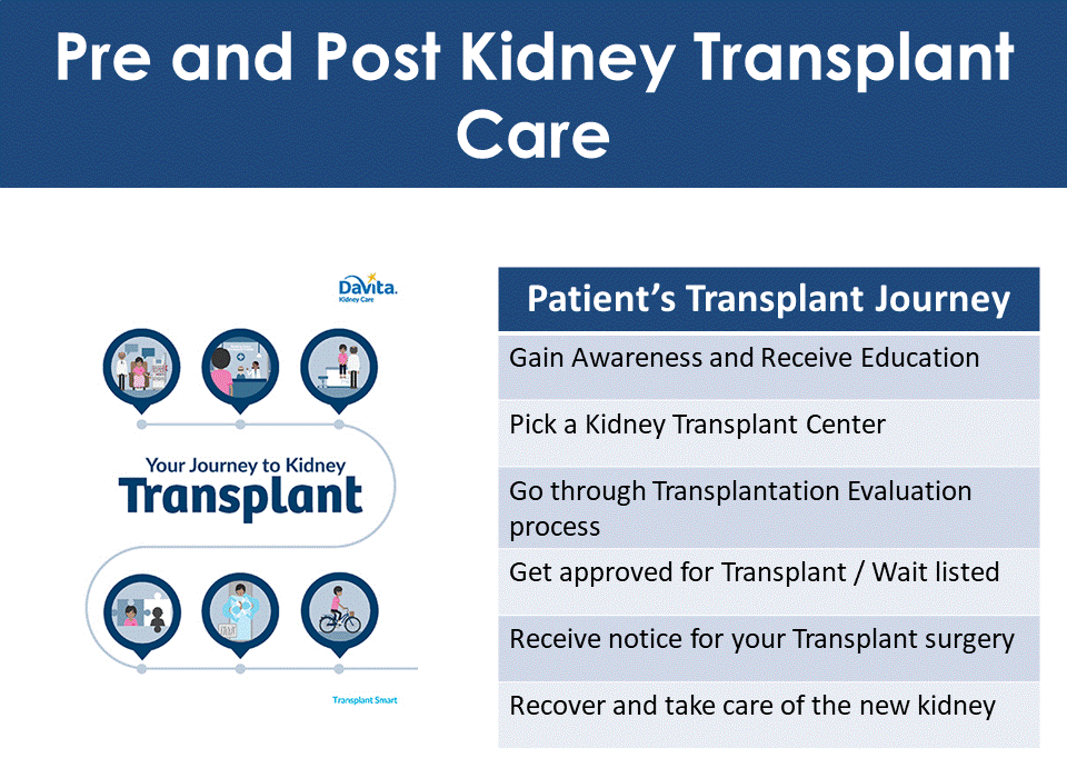 Pre & Post Transplant Care