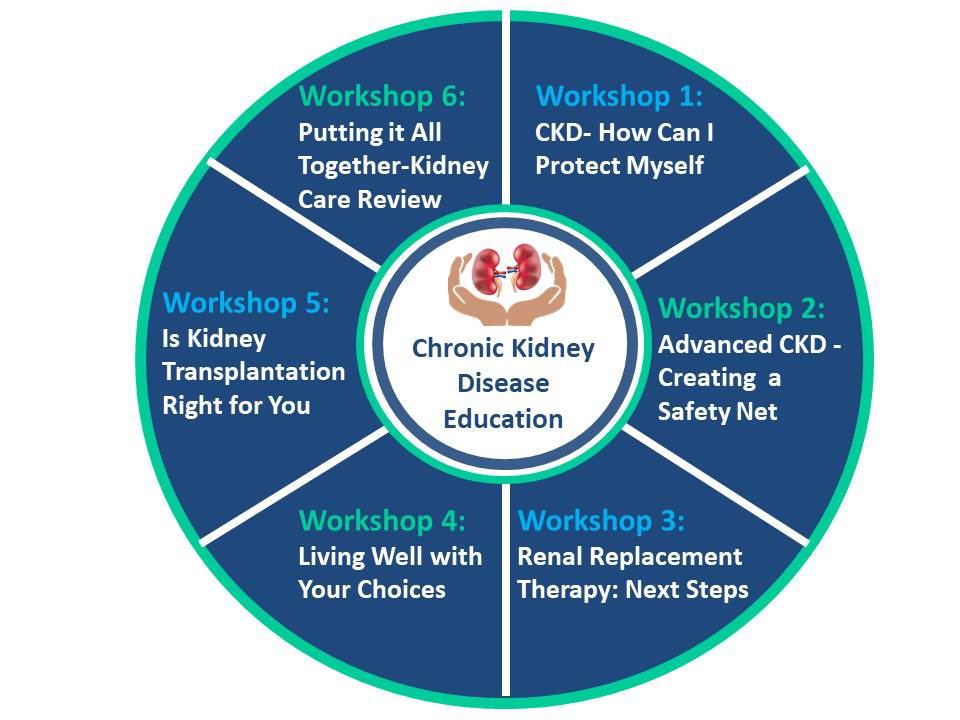 ckd patient education workshops