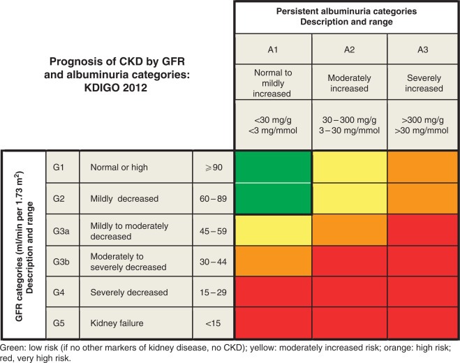 ckd referral map