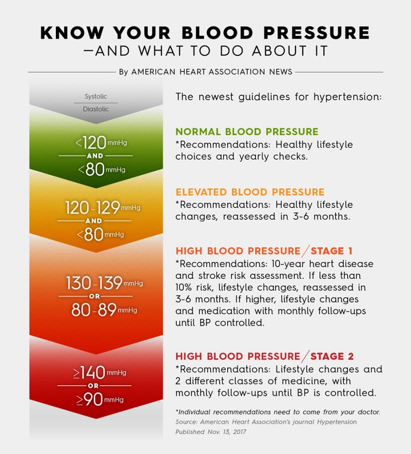 hypertension graphic